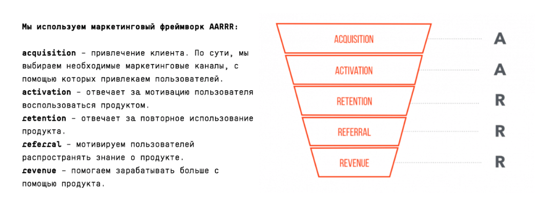 Как новые технологии помогут продать ваш продукт